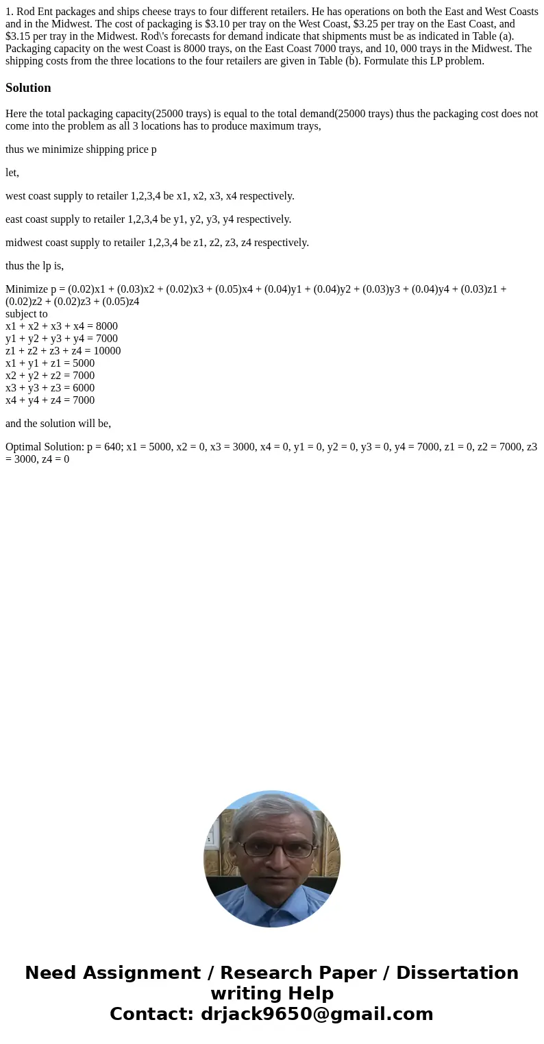 1. Rod Ent packages and ships cheese trays to four different retailers. He has operations on both the East and West Coasts and in the Midwest. The cost of pack  1. Rod Ent packages and ships cheese trays to four different retailers. He has operations on both the East and West Coasts and in the Midwest. The cost of pack