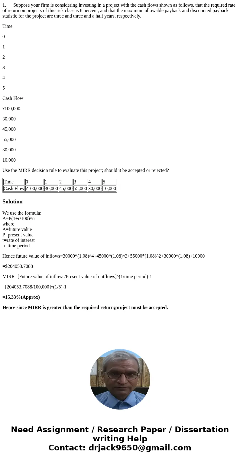 1. Suppose your firm is considering investing in a project with the cash flows shown as follows, that the required rate of return on projects of this risk class 1. Suppose your firm is considering investing in a project with the cash flows shown as follows, that the required rate of return on projects of this risk class