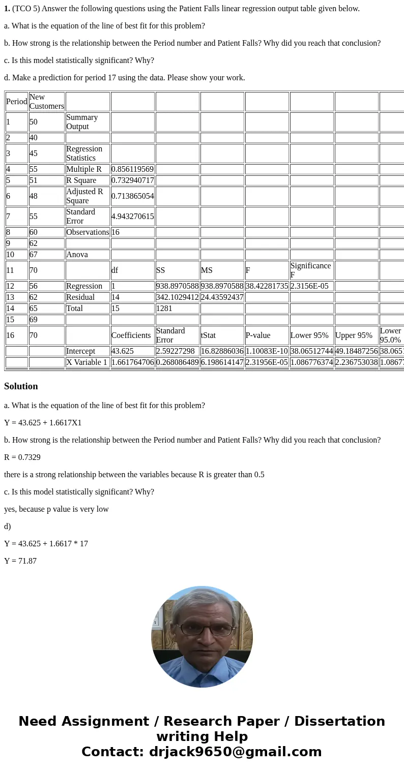 1. (TCO 5) Answer the following questions using the Patient Falls linear regression output table given below. a. What is the equation of the line of best fit fo 1. (TCO 5) Answer the following questions using the Patient Falls linear regression output table given below. a. What is the equation of the line of best fit fo