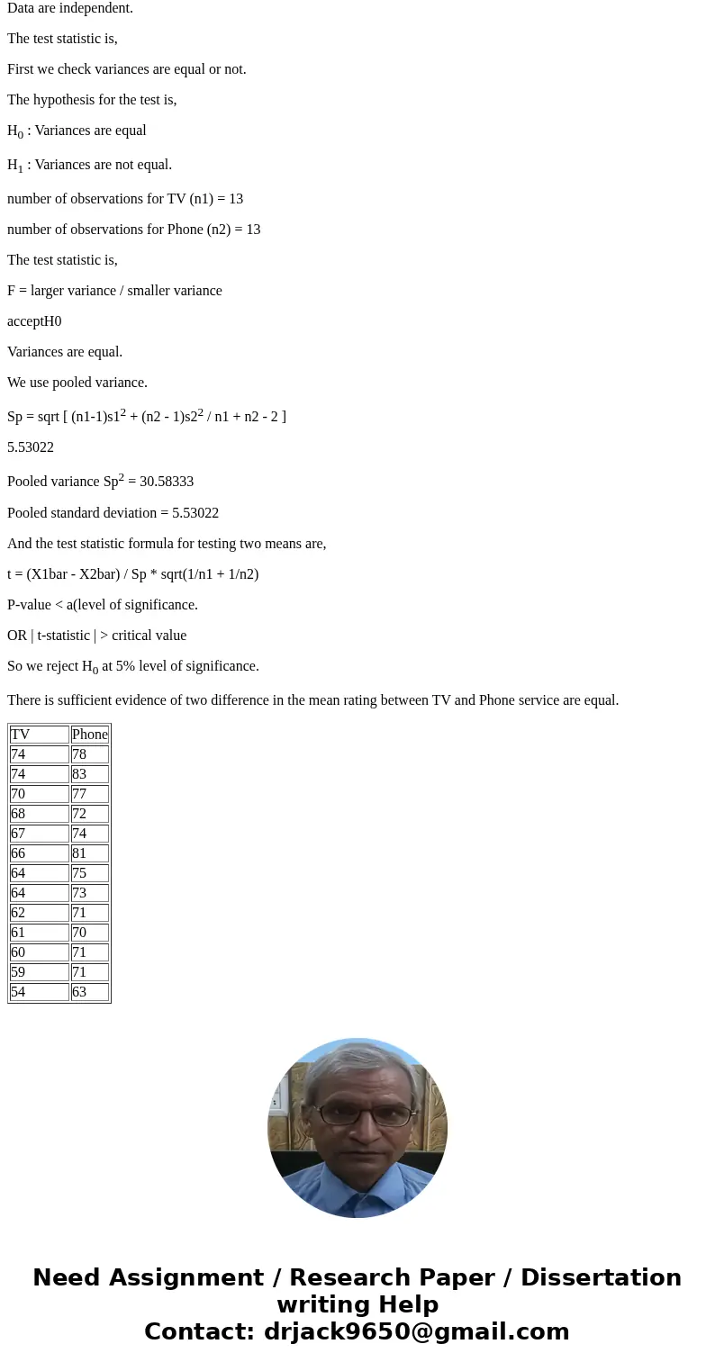 10.21 How do the ratings of TV and phone services compare? TV Provider Phone ROW The file Telecom contains the rating of 13 different providers. 78 Verizon FIO  10.21 How do the ratings of TV and phone services compare? TV Provider Phone ROW The file Telecom contains the rating of 13 different providers. 78 Verizon FIO