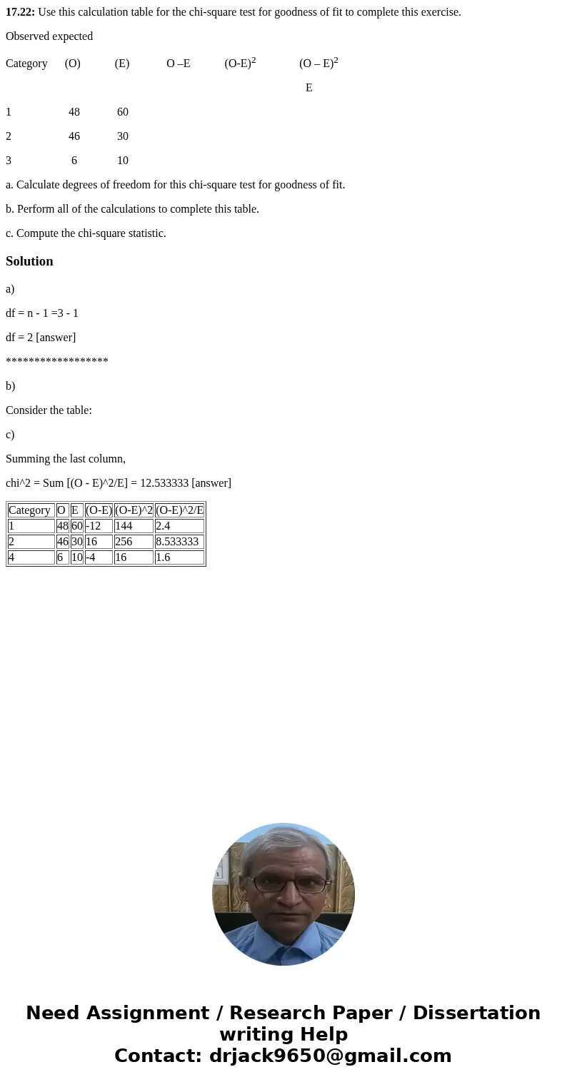17.22: Use this calculation table for the chi-square test for goodness of fit to complete this exercise. Observed expected Category (O) (E) O –E (O-E)2 (O – E)2 17.22: Use this calculation table for the chi-square test for goodness of fit to complete this exercise. Observed expected Category (O) (E) O –E (O-E)2 (O – E)2