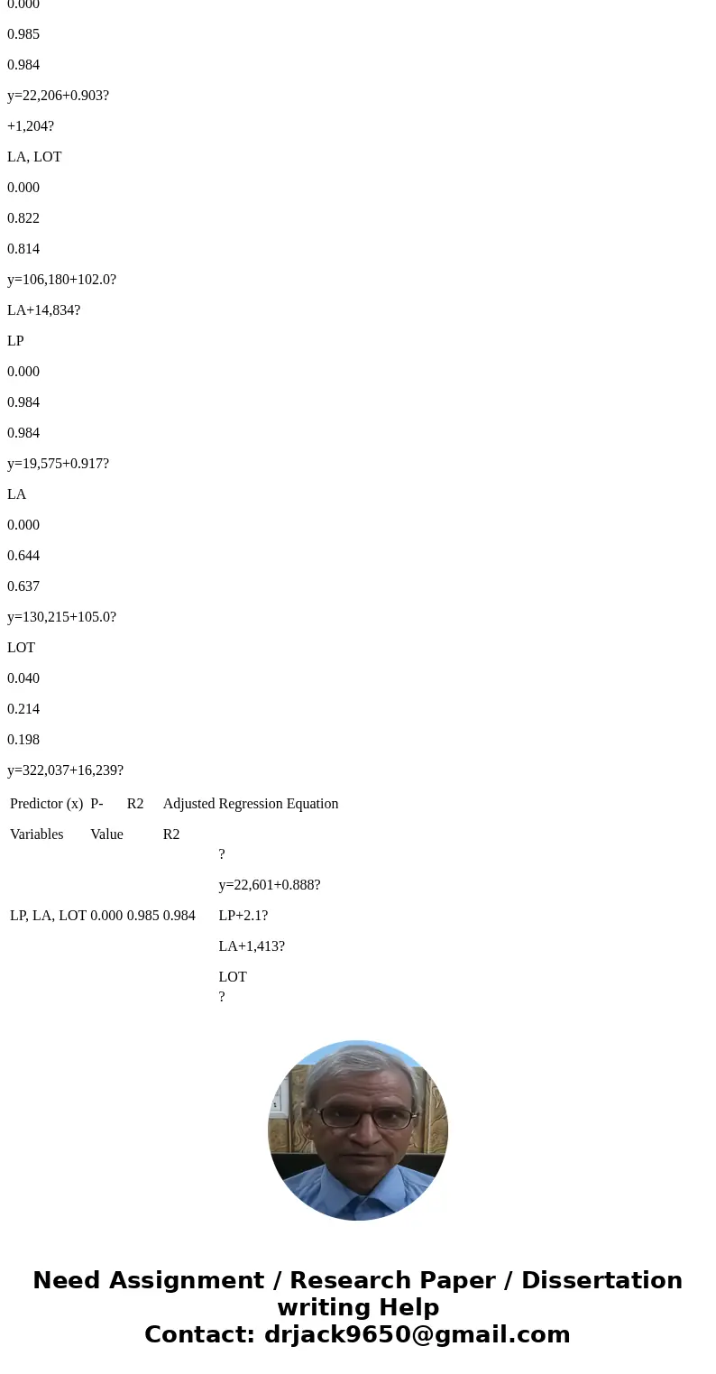 +++++7+++++ Refer to the accompanying table, which was obtained using data from homes sold. The response (y) variable is selling price (in dollars). The predict +++++7+++++ Refer to the accompanying table, which was obtained using data from homes sold. The response (y) variable is selling price (in dollars). The predict
