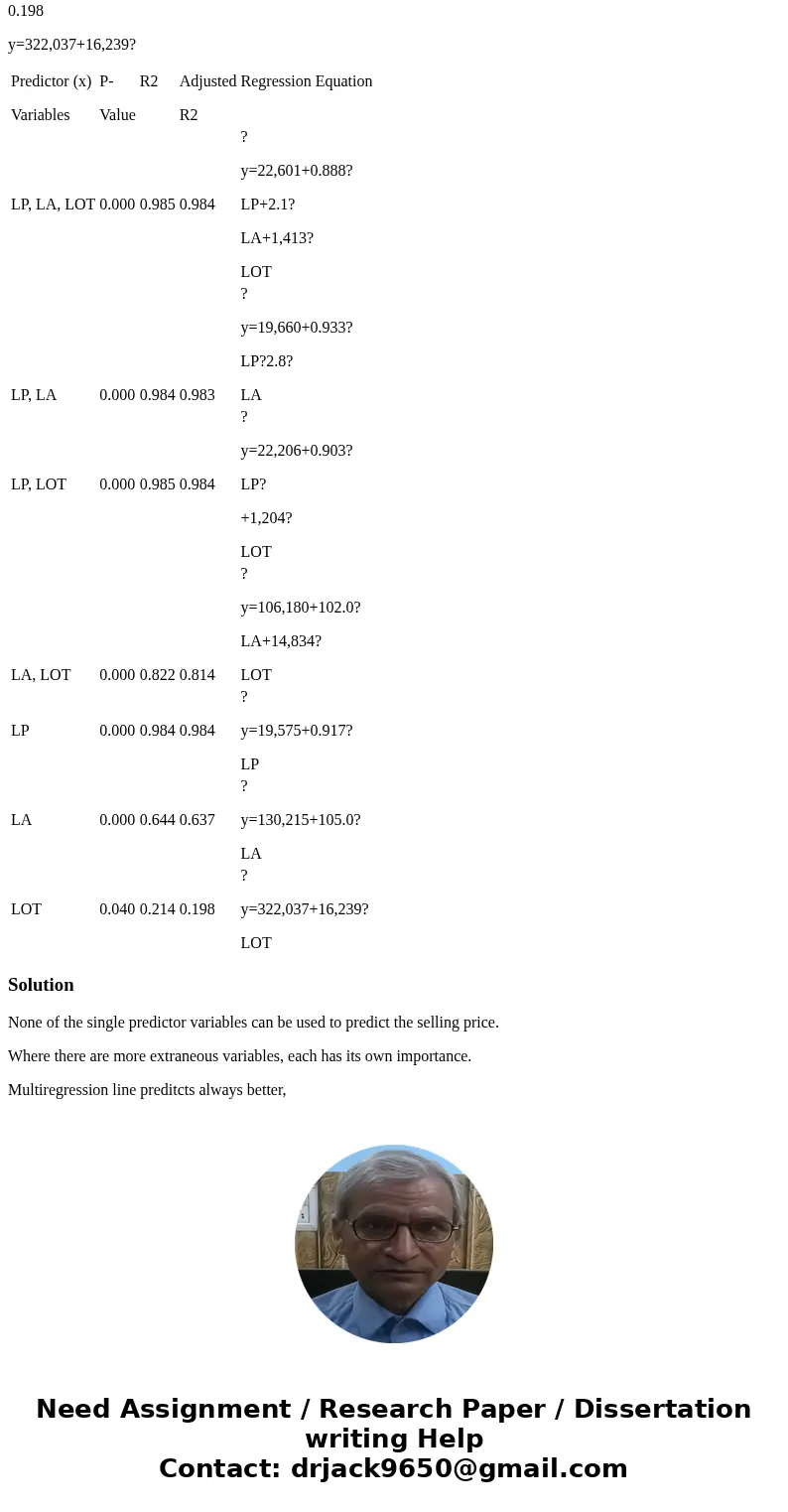 +++++7+++++ Refer to the accompanying table, which was obtained using data from homes sold. The response (y) variable is selling price (in dollars). The predict +++++7+++++ Refer to the accompanying table, which was obtained using data from homes sold. The response (y) variable is selling price (in dollars). The predict