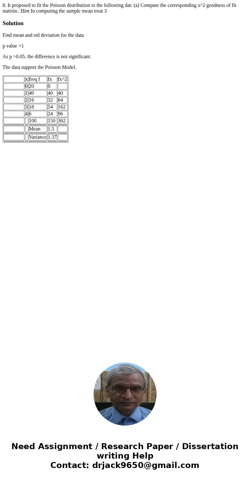 8. It proposed to fit the Poisson distribution to the following dat: (a) Compute the corresponding x^2 goodness of fit statistic. Hint In computing the sample   8. It proposed to fit the Poisson distribution to the following dat: (a) Compute the corresponding x^2 goodness of fit statistic. Hint In computing the sample