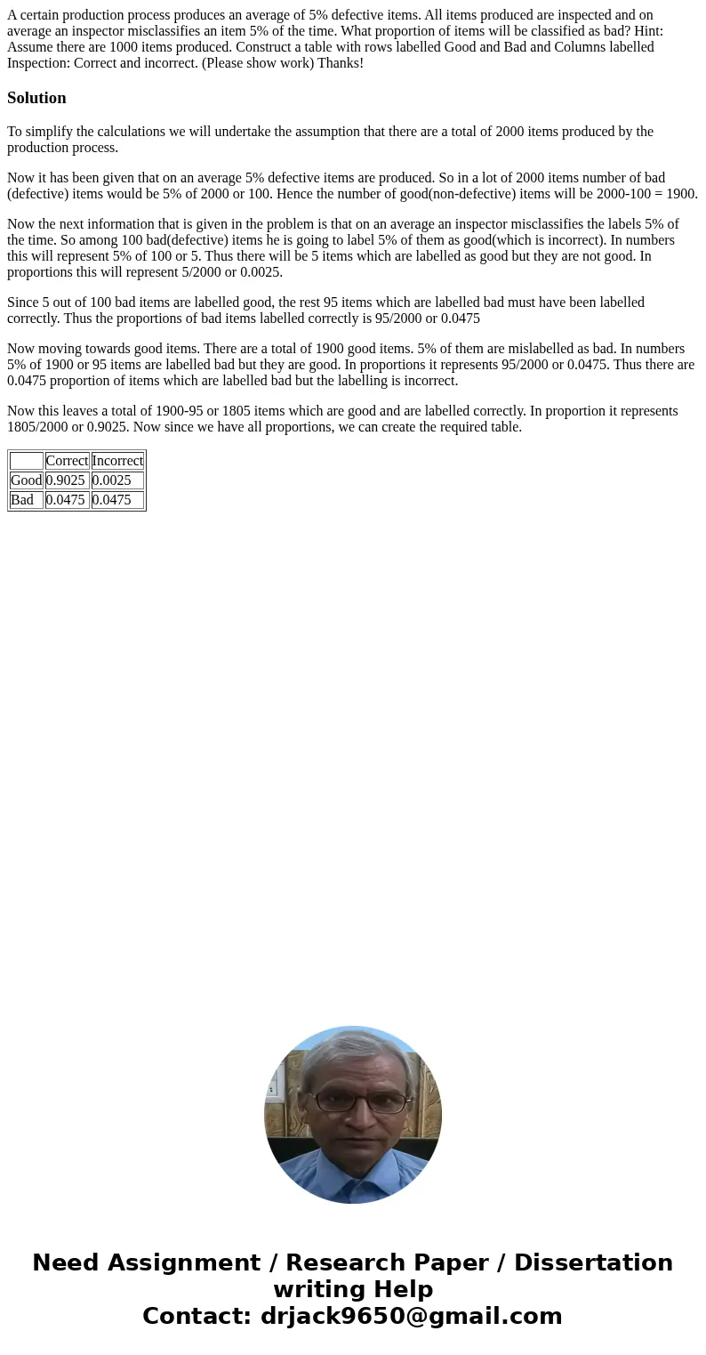 A certain production process produces an average of 5% defective items. All items produced are inspected and on average an inspector misclassifies an item 5% of A certain production process produces an average of 5% defective items. All items produced are inspected and on average an inspector misclassifies an item 5% of