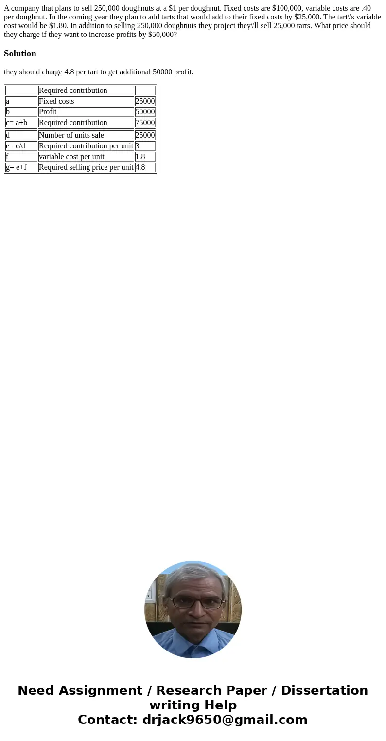 A company that plans to sell 250,000 doughnuts at a $1 per doughnut. Fixed costs are $100,000, variable costs are .40 per doughnut. In the coming year they plan A company that plans to sell 250,000 doughnuts at a $1 per doughnut. Fixed costs are $100,000, variable costs are .40 per doughnut. In the coming year they plan