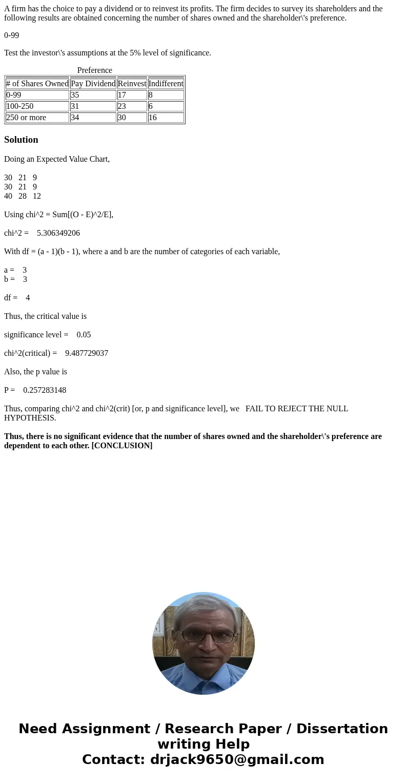 A firm has the choice to pay a dividend or to reinvest its profits. The firm decides to survey its shareholders and the following results are obtained concernin A firm has the choice to pay a dividend or to reinvest its profits. The firm decides to survey its shareholders and the following results are obtained concernin