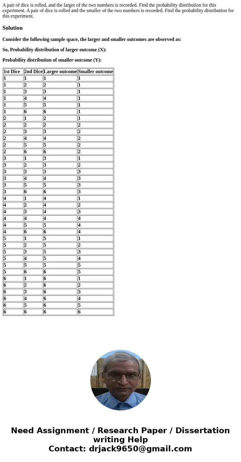 A pair of dice is rolled, and the larger of the two numbers is recorded. Find the probability distribution for this experiment. A pair of dice is rolled and the A pair of dice is rolled, and the larger of the two numbers is recorded. Find the probability distribution for this experiment. A pair of dice is rolled and the