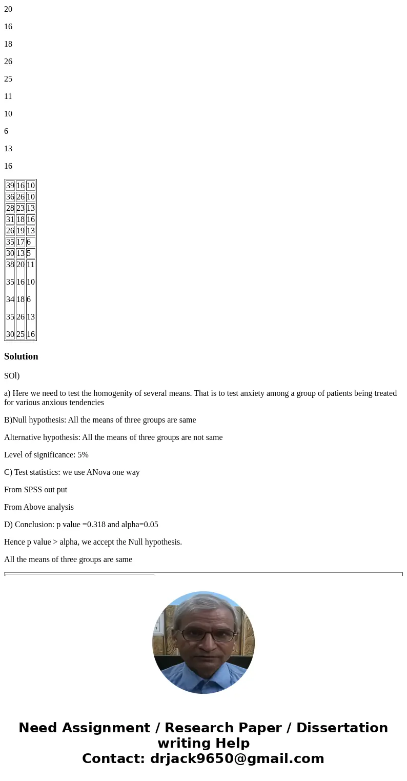 A researcher prepares three types of situations to test anxiety among a group of patients being treated for various anxious tendencies. The dependent variable i