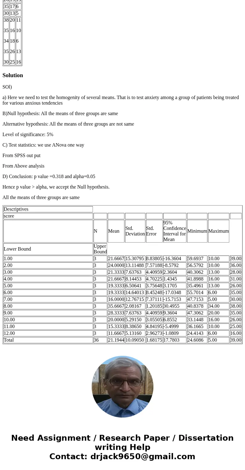 A researcher prepares three types of situations to test anxiety among a group of patients being treated for various anxious tendencies. The dependent variable i