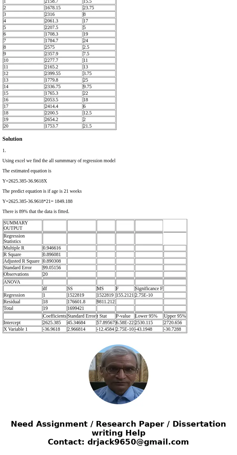 A rocket motor is manufactured by bonding together two types of propellants. The shear strength of the bond is thought to be related to the age of the propellan