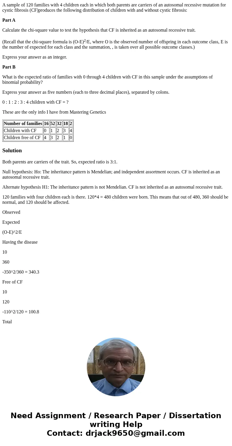 A sample of 120 families with 4 children each in which both parents are carriers of an autosomal recessive mutation for cystic fibrosis (CF)produces the followi A sample of 120 families with 4 children each in which both parents are carriers of an autosomal recessive mutation for cystic fibrosis (CF)produces the followi