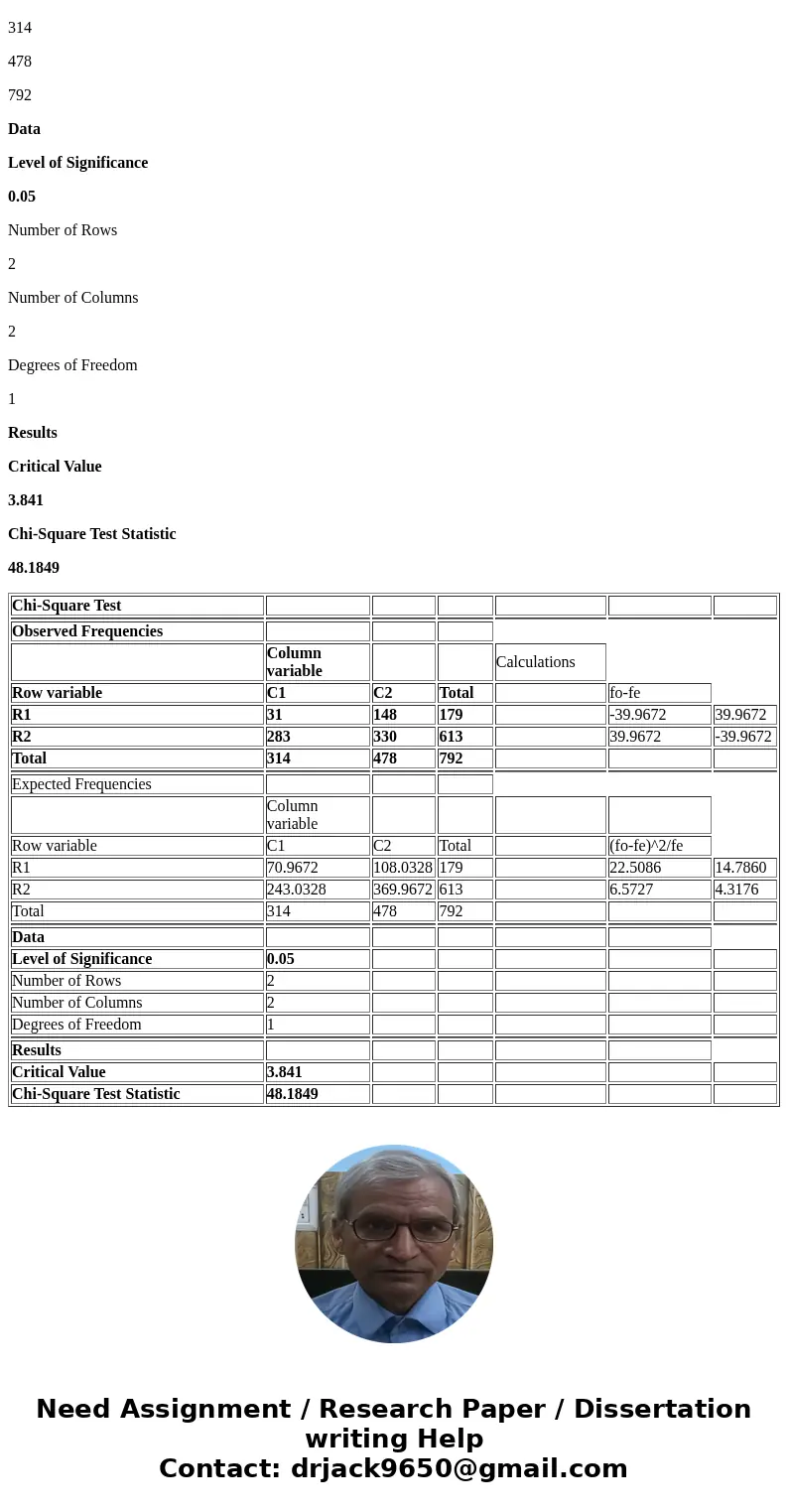 A study was conducted to determine whether the use of seat belts in motor vehicles depends on the educational status of the parents. A sample of 792 children tr