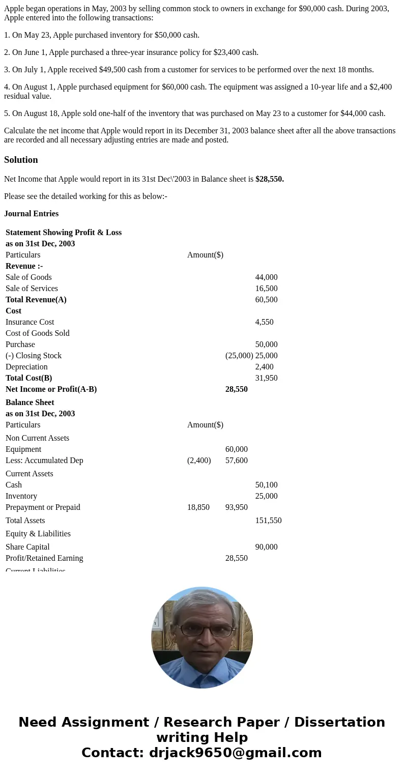 Apple began operations in May, 2003 by selling common stock to owners in exchange for $90,000 cash. During 2003, Apple entered into the following transactions: 