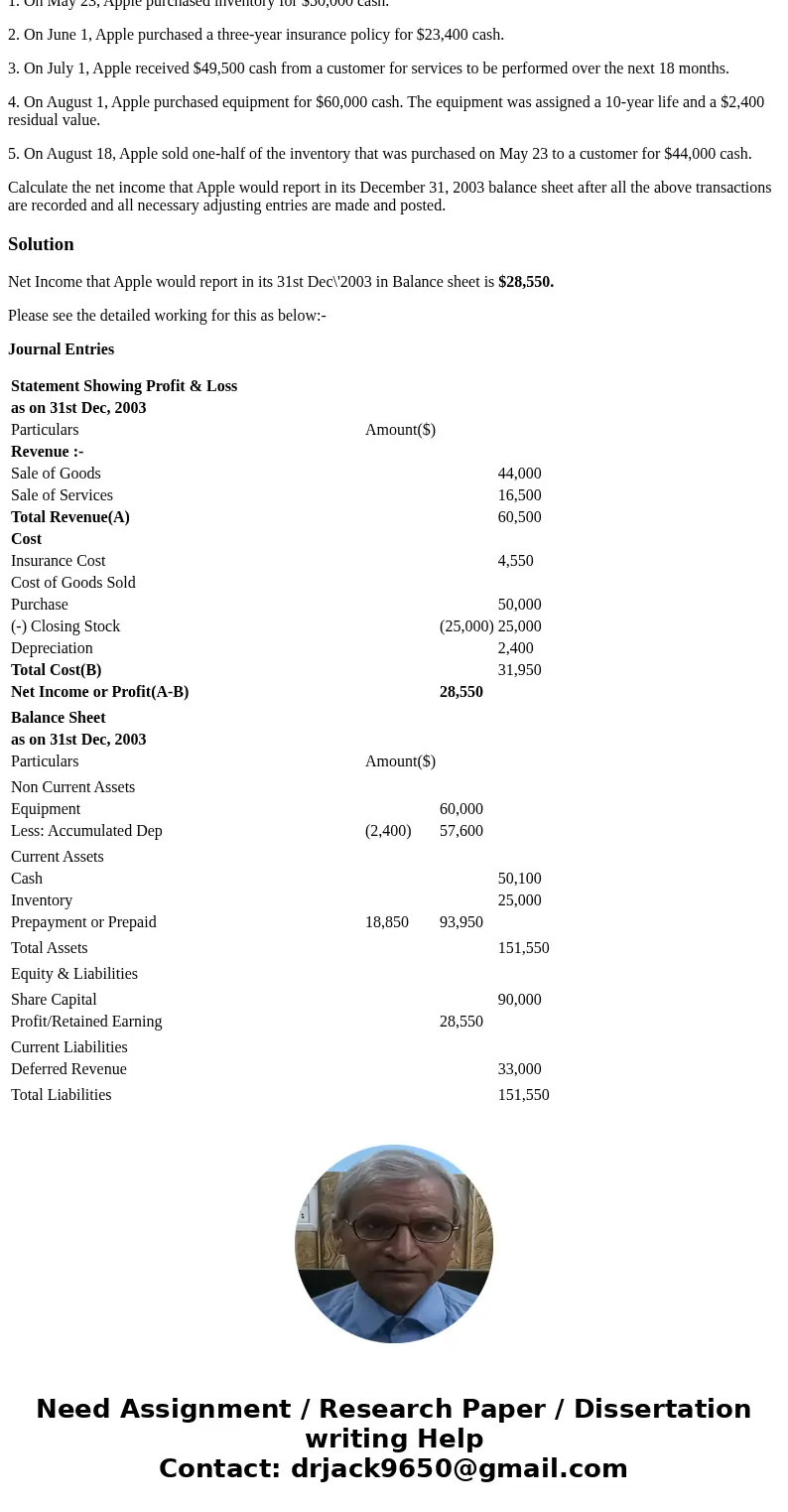 Apple began operations in May, 2003 by selling common stock to owners in exchange for $90,000 cash. During 2003, Apple entered into the following transactions: 