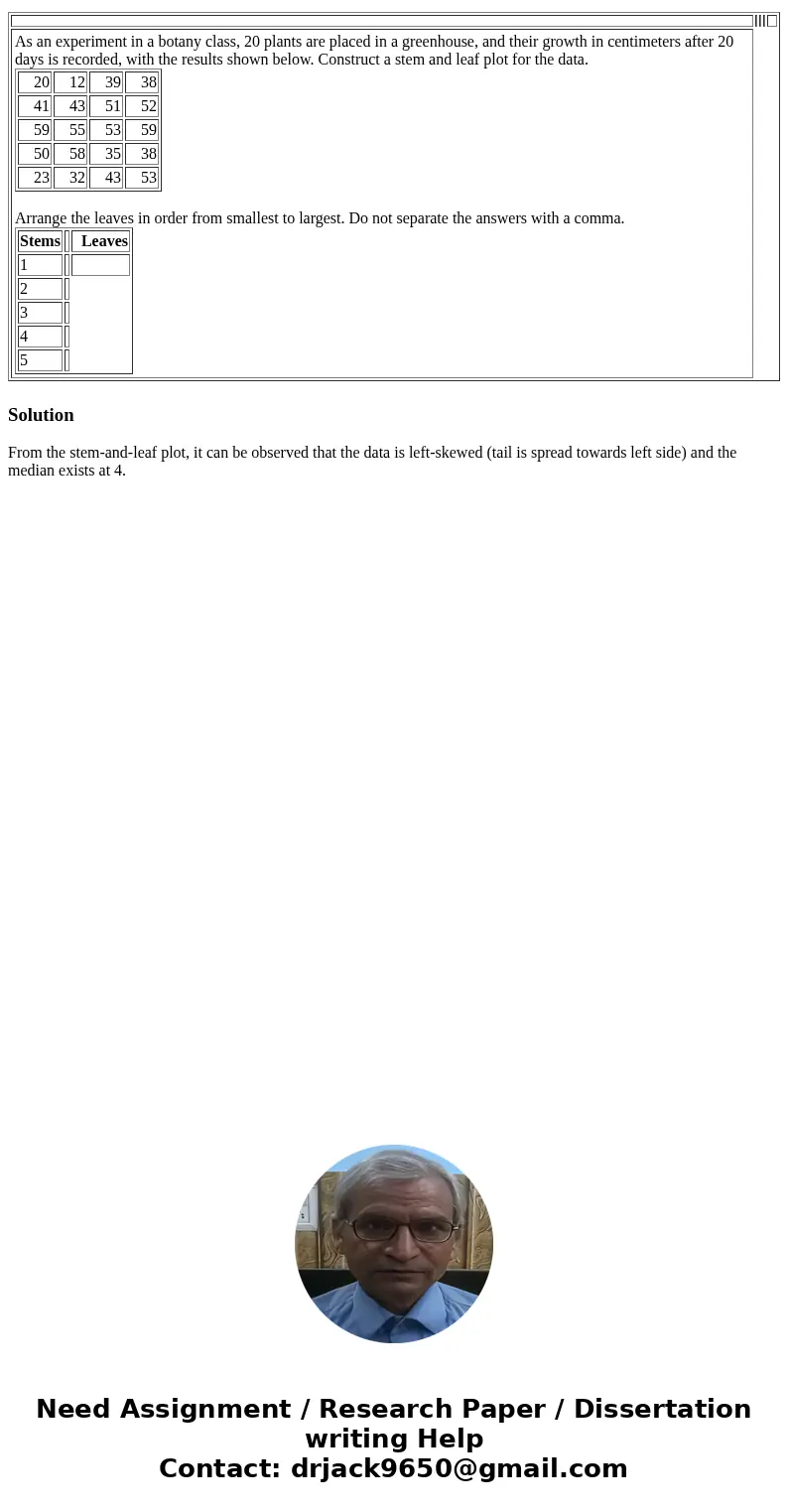  As an experiment in a botany class, 20 plants are placed in a greenhouse, and their growth in centimeters after 20 days is recorded, with the results shown bel