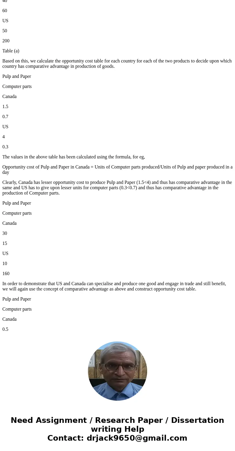 b. Suppose that Canada is currently producing (and consuming) 30 million tonnes of pulp and paper, and 15 million tonnes of computer parts, while the United sta b. Suppose that Canada is currently producing (and consuming) 30 million tonnes of pulp and paper, and 15 million tonnes of computer parts, while the United sta
