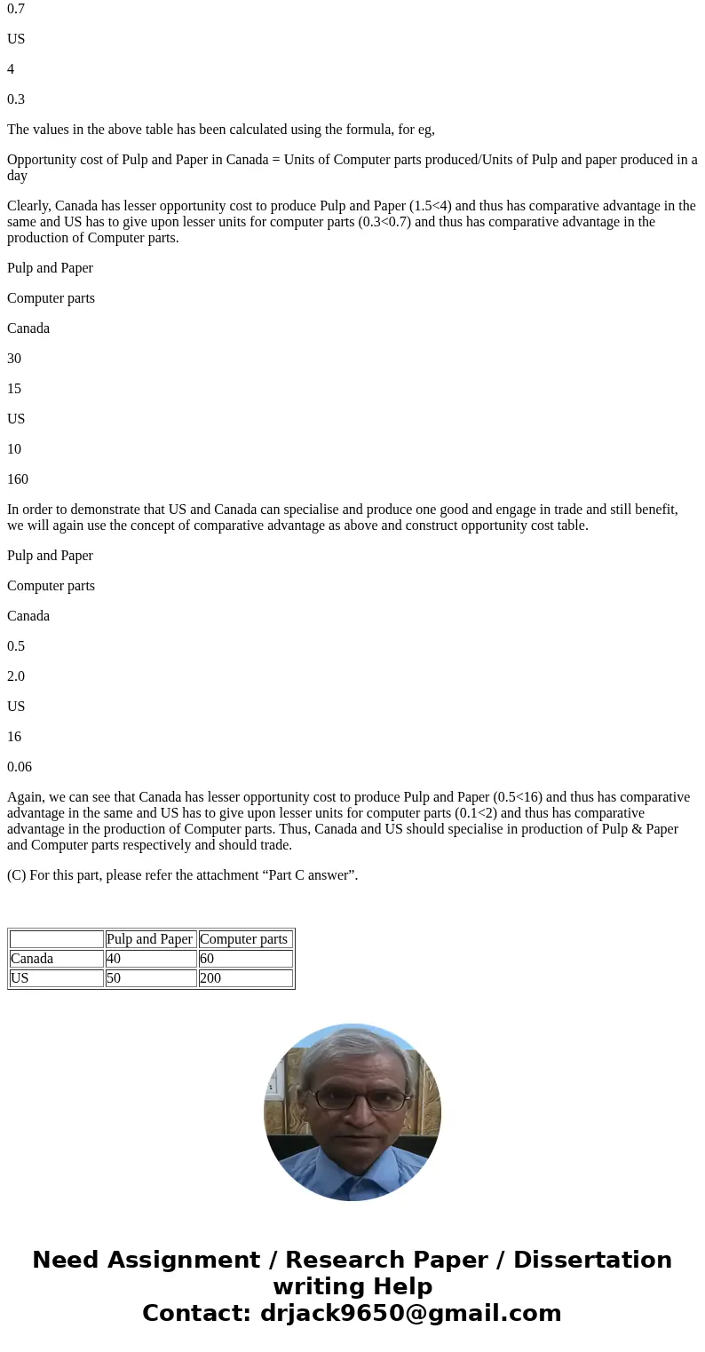 b. Suppose that Canada is currently producing (and consuming) 30 million tonnes of pulp and paper, and 15 million tonnes of computer parts, while the United sta b. Suppose that Canada is currently producing (and consuming) 30 million tonnes of pulp and paper, and 15 million tonnes of computer parts, while the United sta