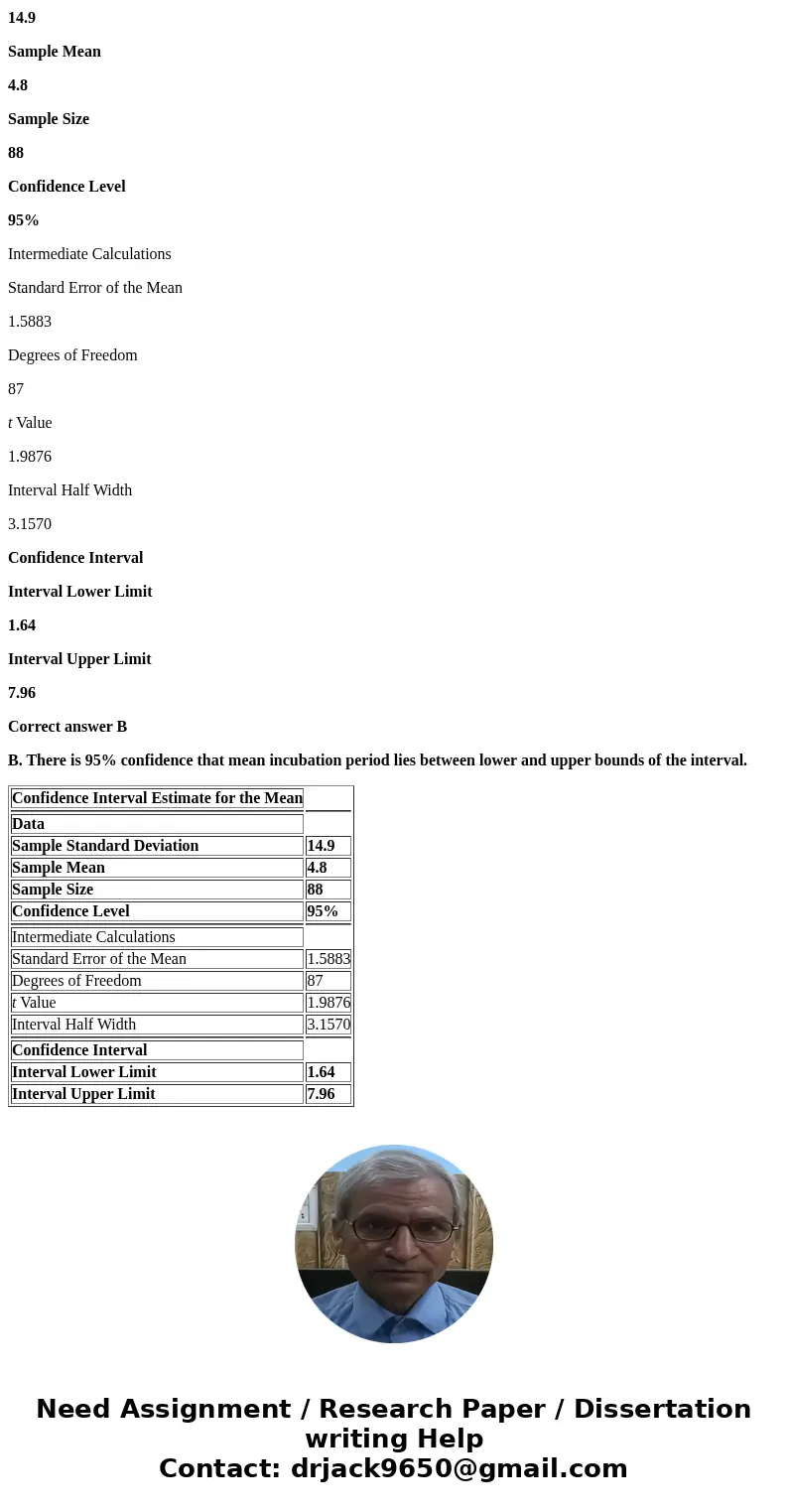  Based on interviews with 85 SARS patients, researchers found that the mean incubation period was 5.5 days, with a standard deviation of 15.4 days. Based on thi