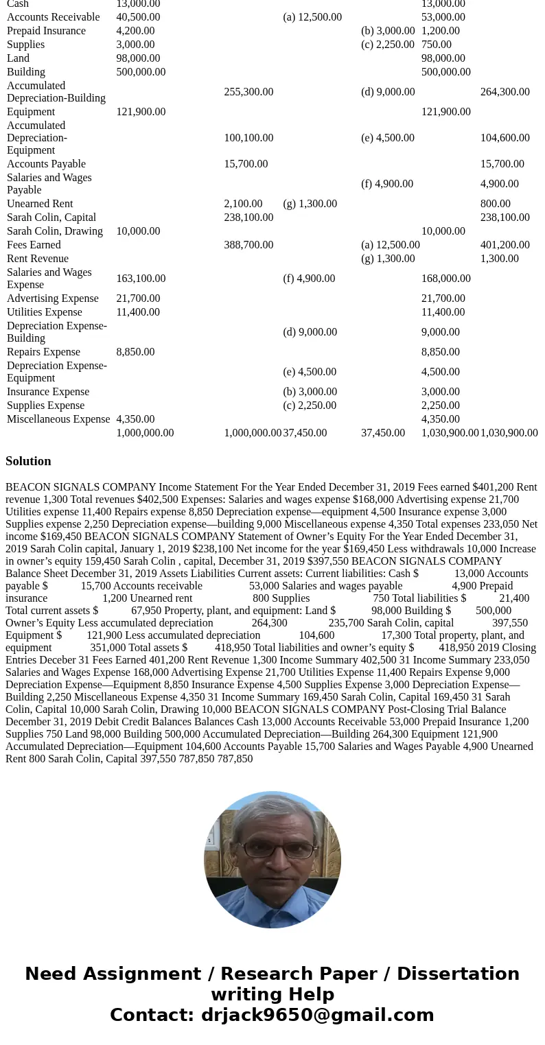 Beacon Signals Company maintains and repairs warning lights, such as those found on radio towers and lighthouses. Beacon Signals Company prepared the following 