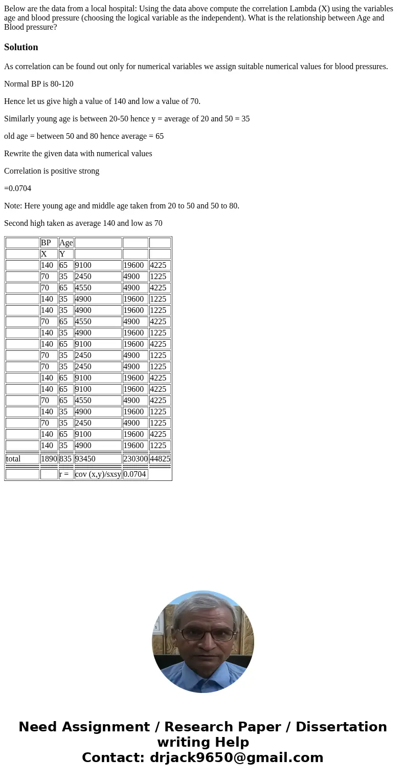  Below are the data from a local hospital: Using the data above compute the correlation Lambda (X) using the variables age and blood pressure (choosing the logi