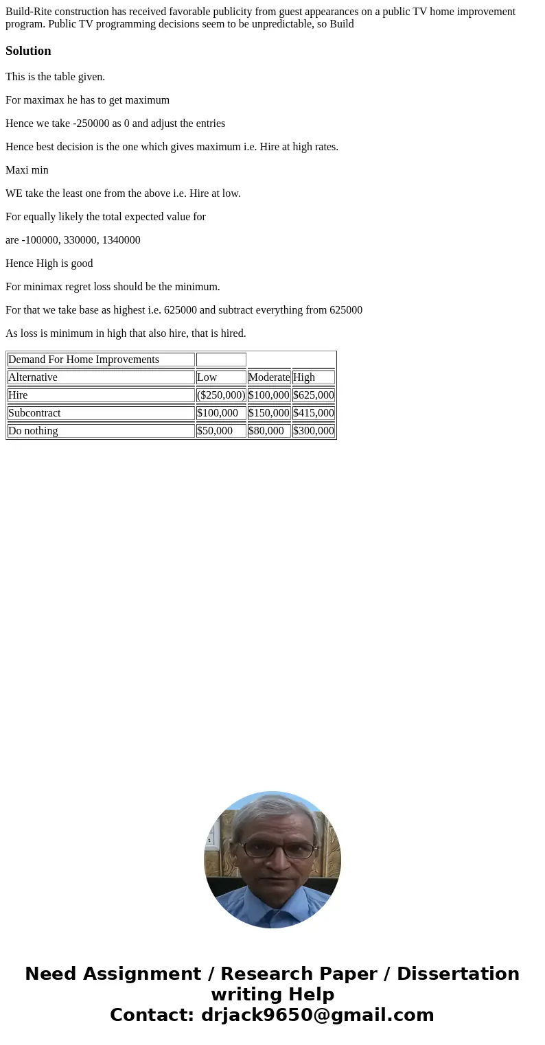 Build-Rite construction has received favorable publicity from guest appearances on a public TV home improvement program. Public TV programming decisions seem to