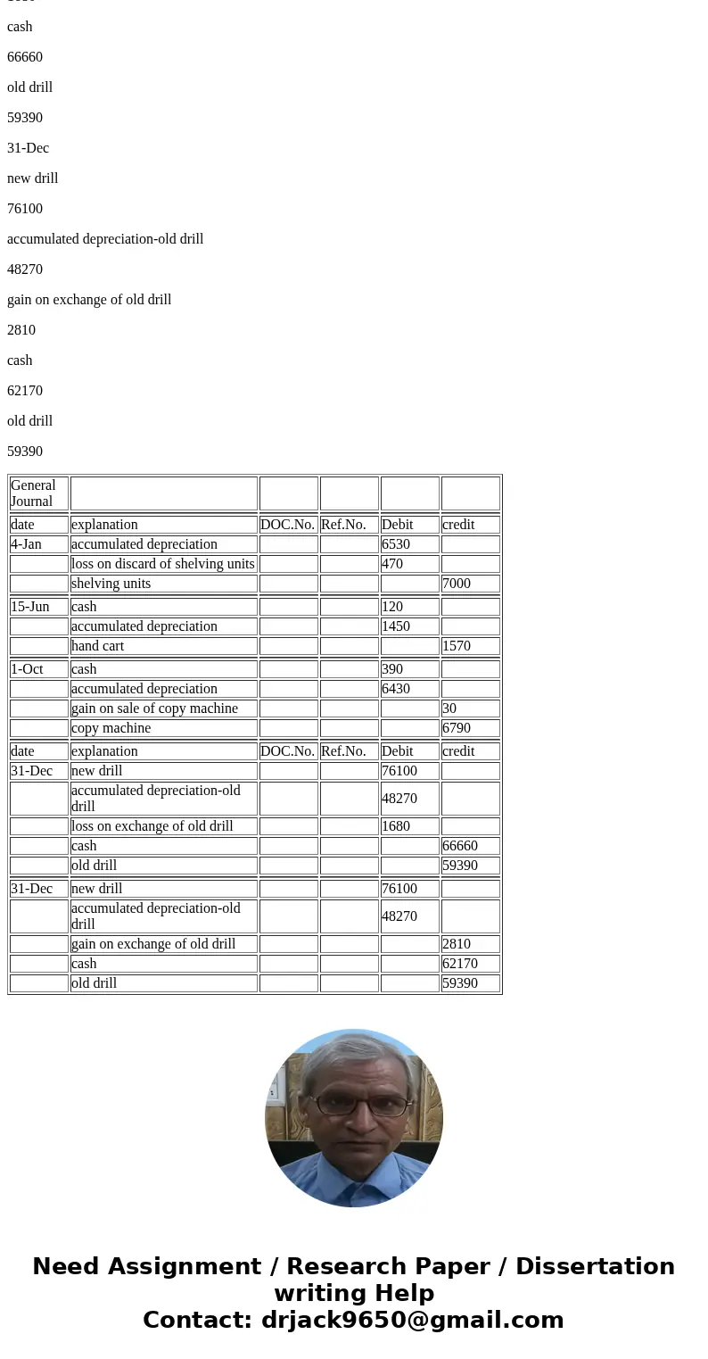  Can anyone help me with this one?Please include the solution.Thank you in advanve Instructions General Journal General Journal Instructions 1. Discarding an as