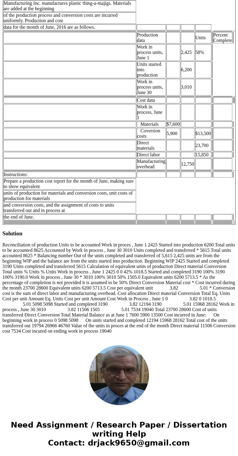 Can you please explain how to do this problem? the end of June. Manufacturing Inc. manufactures plastic thing-a-majigs. Materials are added at the beginning of 