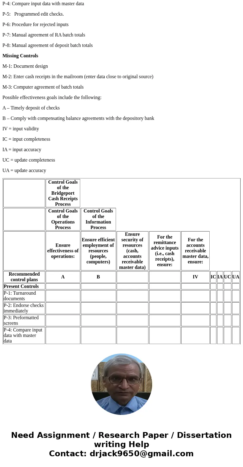 Chapter 9: Problem: P 9-1: The narrative and systems flowchart for the Bridgeport LLC cash receipts system are included in Exhibit 9.5 and Figure 9.11 (pg. 348)
