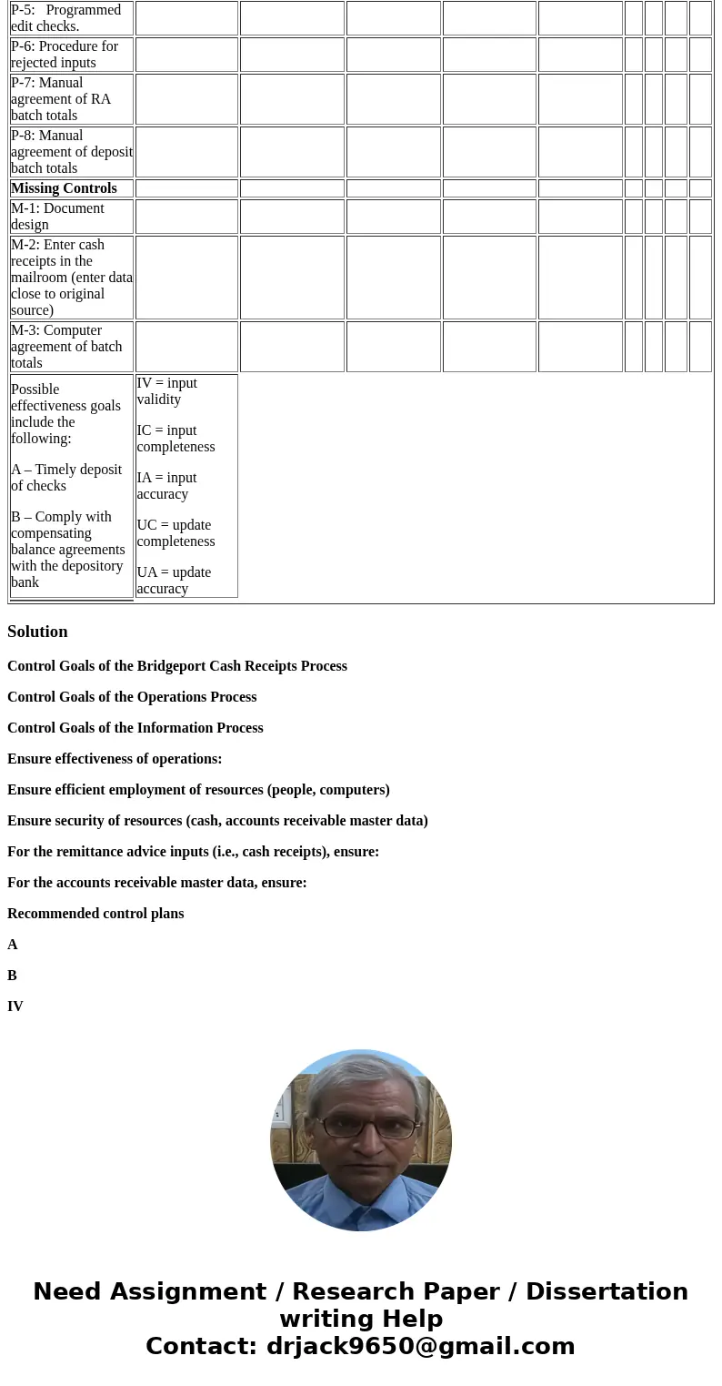 Chapter 9: Problem: P 9-1: The narrative and systems flowchart for the Bridgeport LLC cash receipts system are included in Exhibit 9.5 and Figure 9.11 (pg. 348)