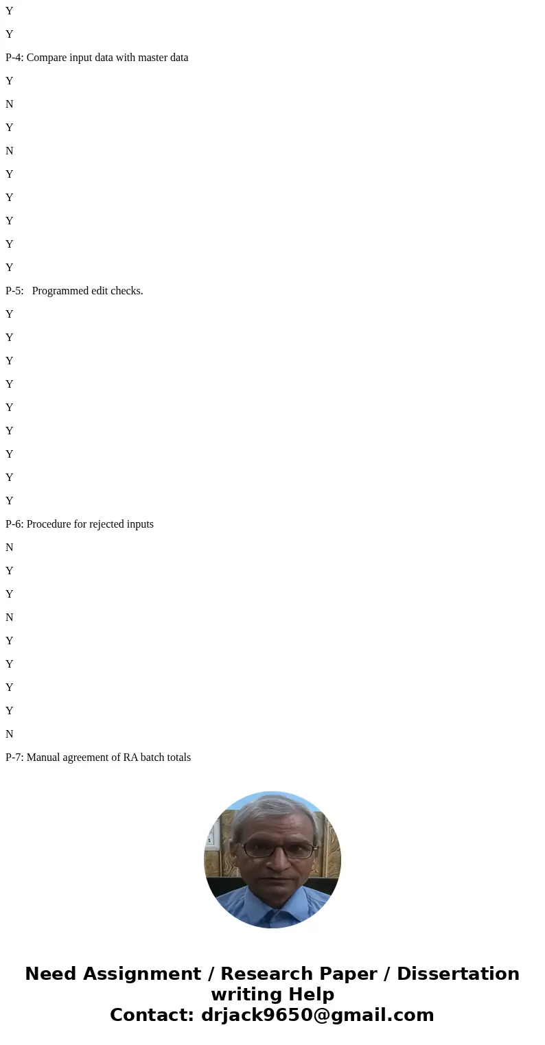 Chapter 9: Problem: P 9-1: The narrative and systems flowchart for the Bridgeport LLC cash receipts system are included in Exhibit 9.5 and Figure 9.11 (pg. 348)