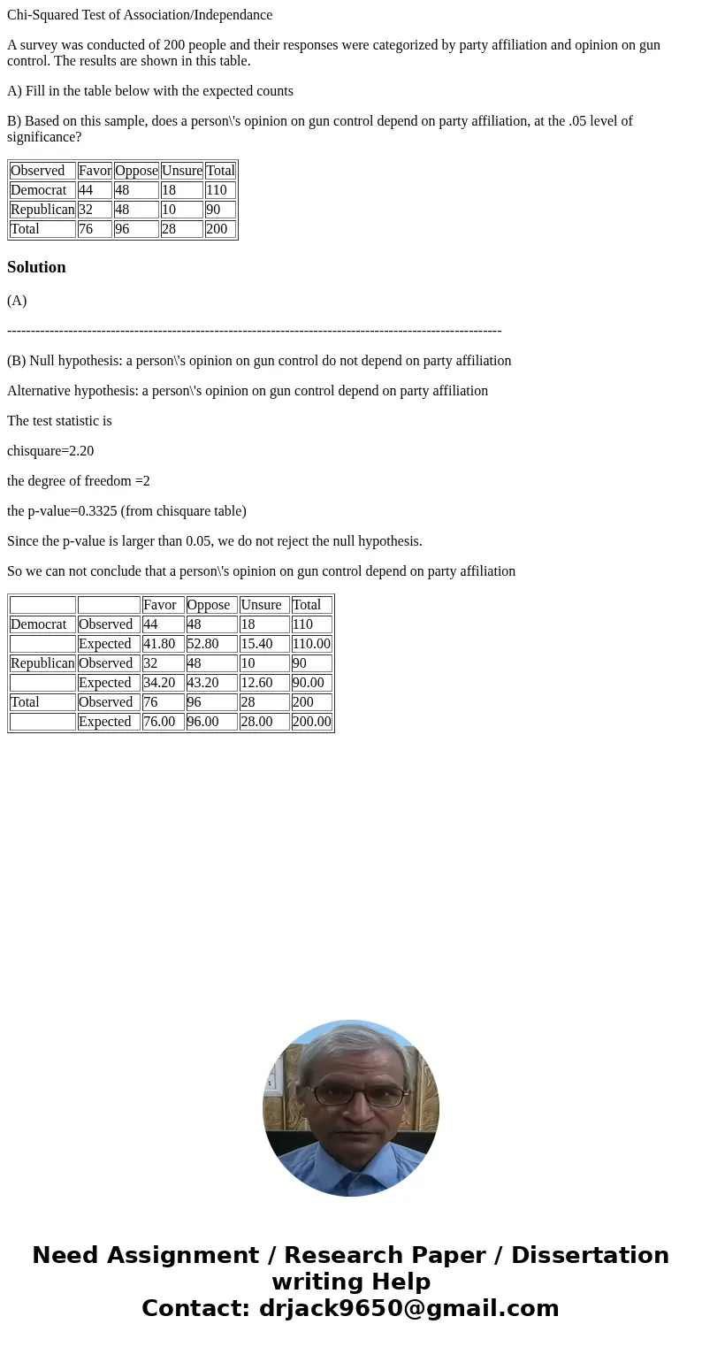 Chi-Squared Test of Association/Independance A survey was conducted of 200 people and their responses were categorized by party affiliation and opinion on gun c Chi-Squared Test of Association/Independance A survey was conducted of 200 people and their responses were categorized by party affiliation and opinion on gun c