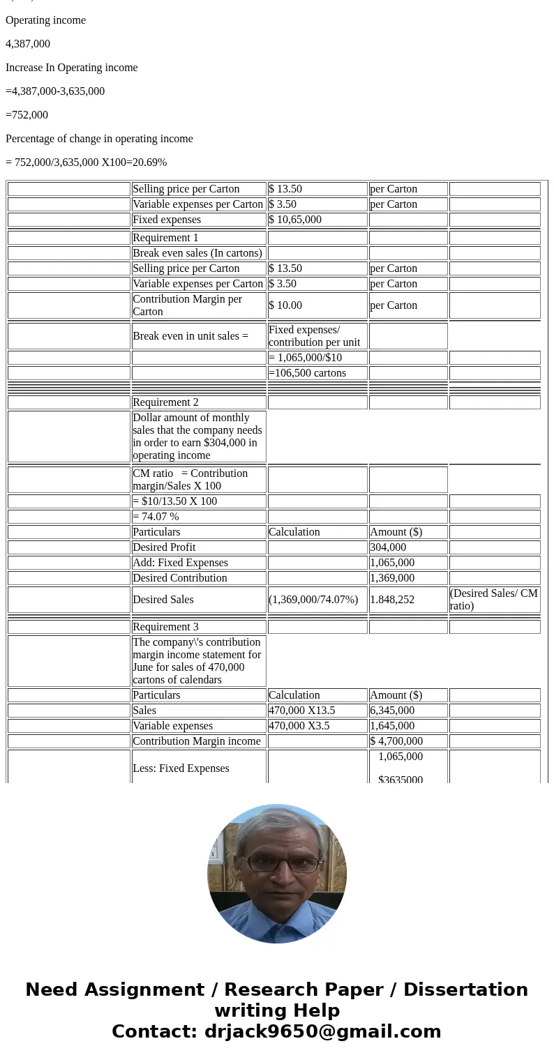 college TeamCollege Team Calendars imprints calendars with college names. The company has fixed expenses of $1,065,000 each month plus variable expenses of $3.5