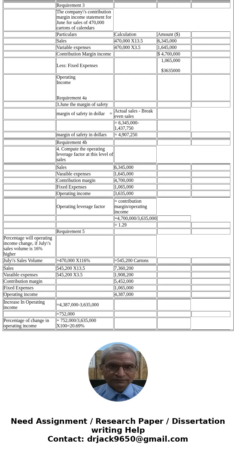 college TeamCollege Team Calendars imprints calendars with college names. The company has fixed expenses of $1,065,000 each month plus variable expenses of $3.5