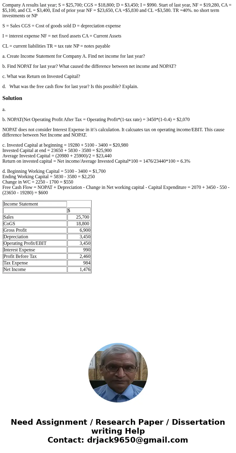 Company A results last year; S = $25,700; CGS = $18,800; D = $3,450; I = $990. Start of last year, NF = $19,280, CA = $5,100, and CL = $3,400, End of prior year