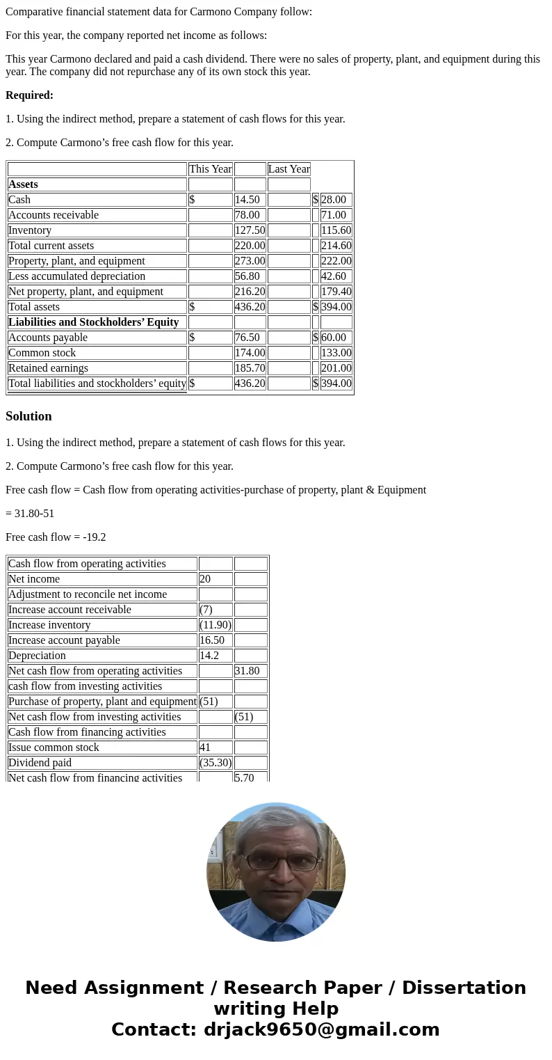 Comparative financial statement data for Carmono Company follow: For this year, the company reported net income as follows: This year Carmono declared and paid 