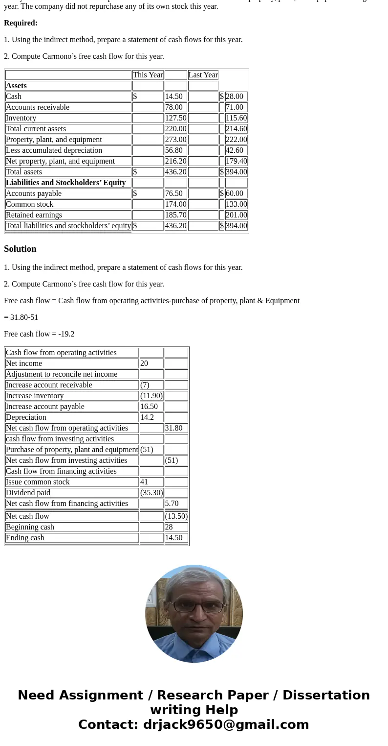 Comparative financial statement data for Carmono Company follow: For this year, the company reported net income as follows: This year Carmono declared and paid 