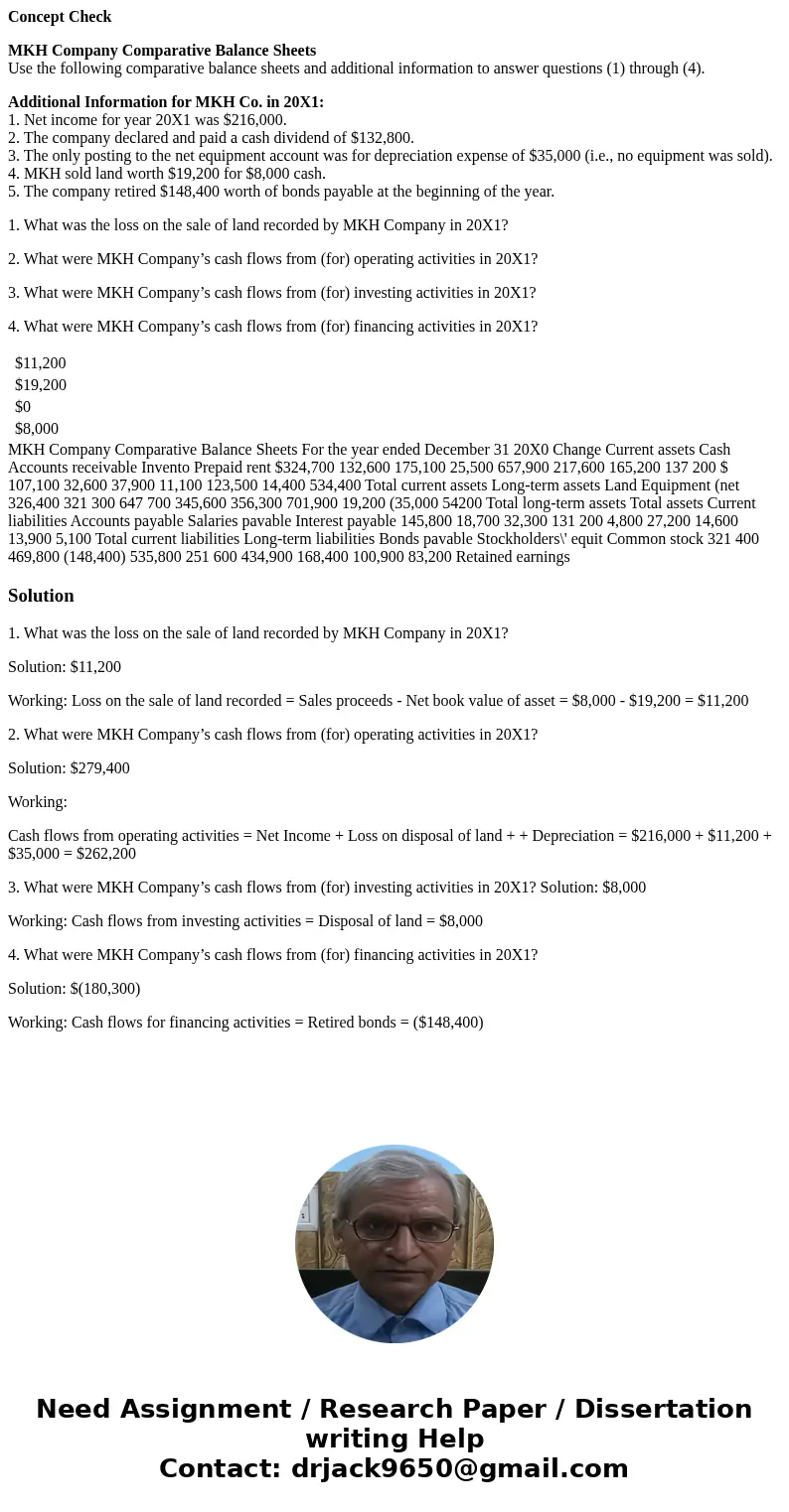 Concept Check MKH Company Comparative Balance Sheets Use the following comparative balance sheets and additional information to answer questions (1) through (4) Concept Check MKH Company Comparative Balance Sheets Use the following comparative balance sheets and additional information to answer questions (1) through (4)