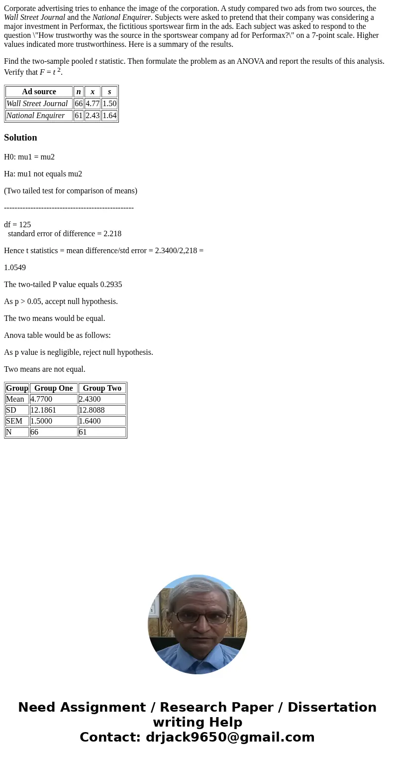 Corporate advertising tries to enhance the image of the corporation. A study compared two ads from two sources, the Wall Street Journal and the National Enquire Corporate advertising tries to enhance the image of the corporation. A study compared two ads from two sources, the Wall Street Journal and the National Enquire