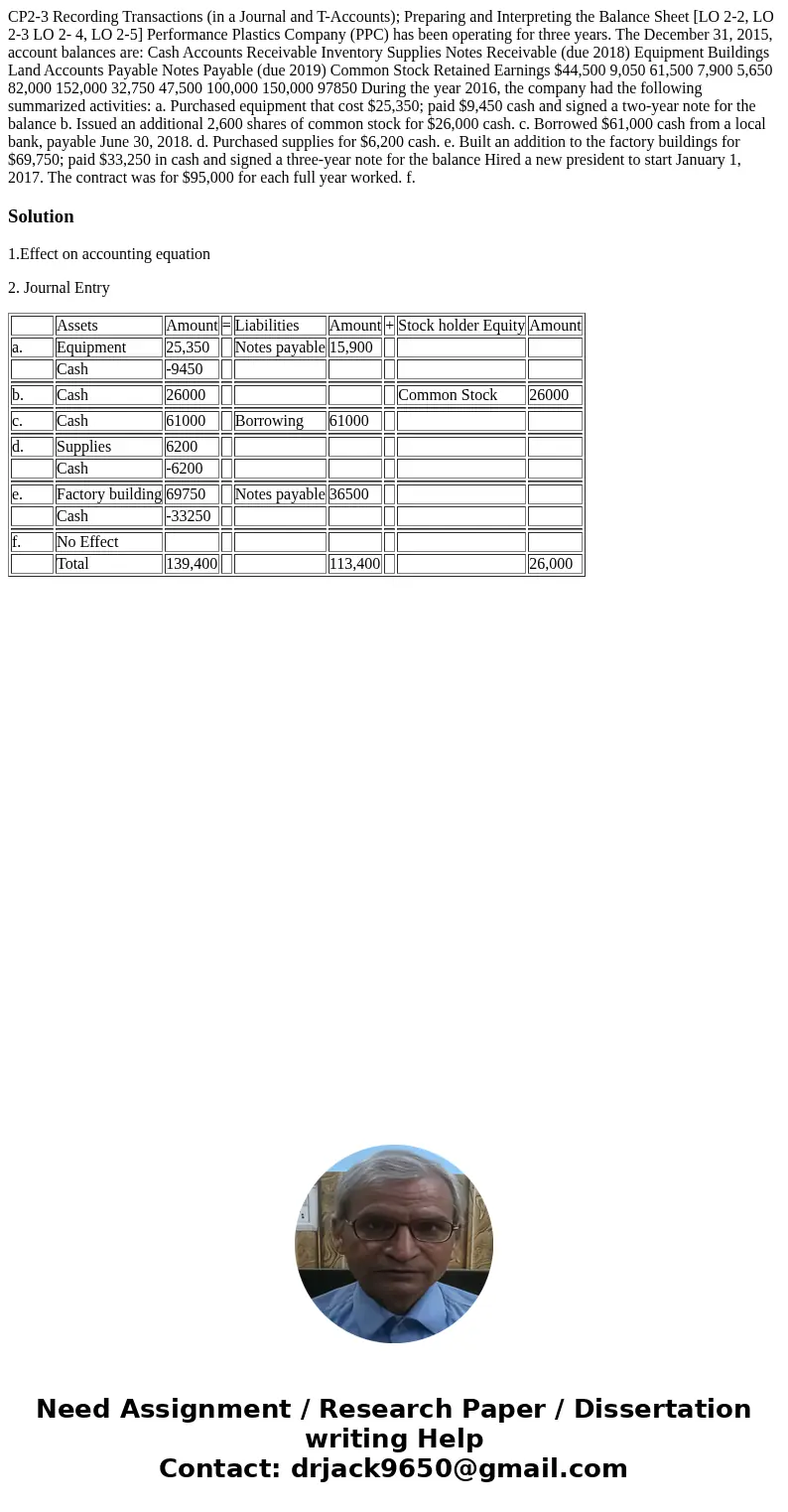  CP2-3 Recording Transactions (in a Journal and T-Accounts); Preparing and Interpreting the Balance Sheet [LO 2-2, LO 2-3 LO 2- 4, LO 2-5] Performance Plastics 