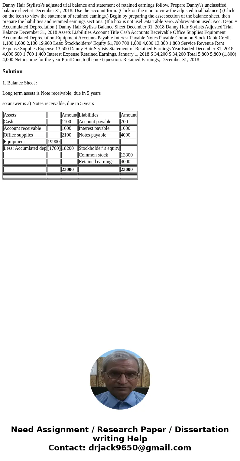 Danny Hair Stylists\'s adjusted trial balance and statement of retained earnings follow. Prepare Danny\'s unclassifed balance sheet at December 31, 2018. Use t  Danny Hair Stylists\'s adjusted trial balance and statement of retained earnings follow. Prepare Danny\'s unclassifed balance sheet at December 31, 2018. Use t