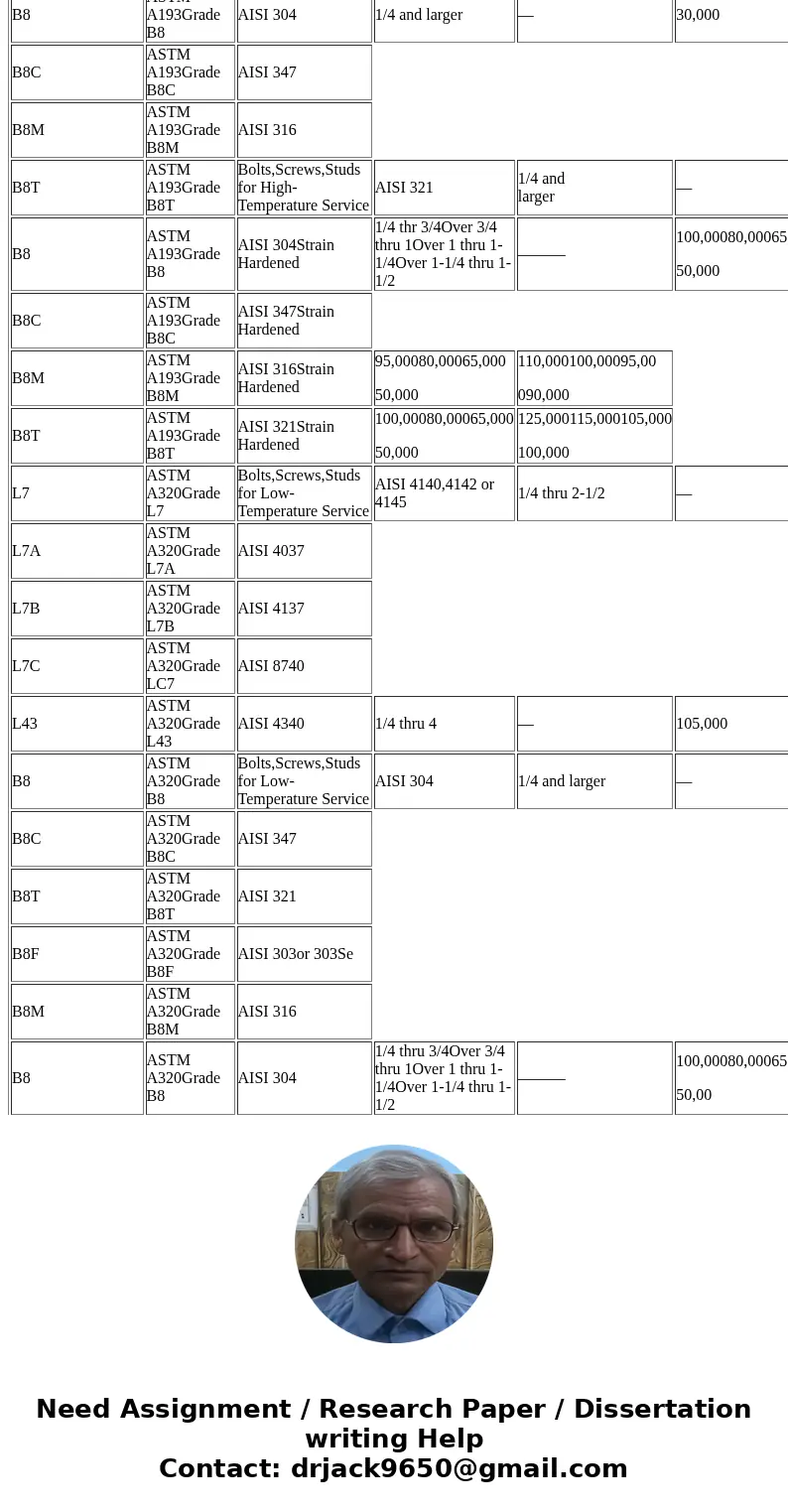  Determine the SAE grade of bolt required for the bolt group below for a safety factor of at least 3. Solution50,000 0100,000 50,000 090,000 50,000 100,000 50,0
