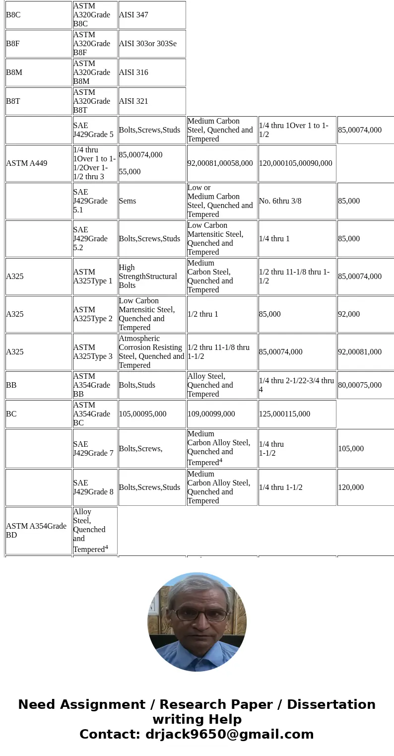  Determine the SAE grade of bolt required for the bolt group below for a safety factor of at least 3. Solution50,000 0100,000 50,000 090,000 50,000 100,000 50,0