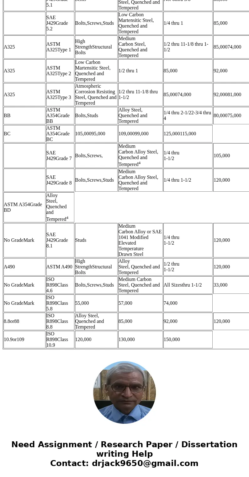  Determine the SAE grade of bolt required for the bolt group below for a safety factor of at least 3. Solution50,000 0100,000 50,000 090,000 50,000 100,000 50,0
