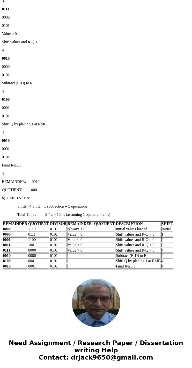Divisor 4 bits LU Shift right_ Shift left + Control test Remainder 8 bits Fig. 2 Quotient Deviser Remainder Description Initial values Step Step 1 Step 2 b) Su  Divisor 4 bits LU Shift right_ Shift left + Control test Remainder 8 bits Fig. 2 Quotient Deviser Remainder Description Initial values Step Step 1 Step 2 b) Su
