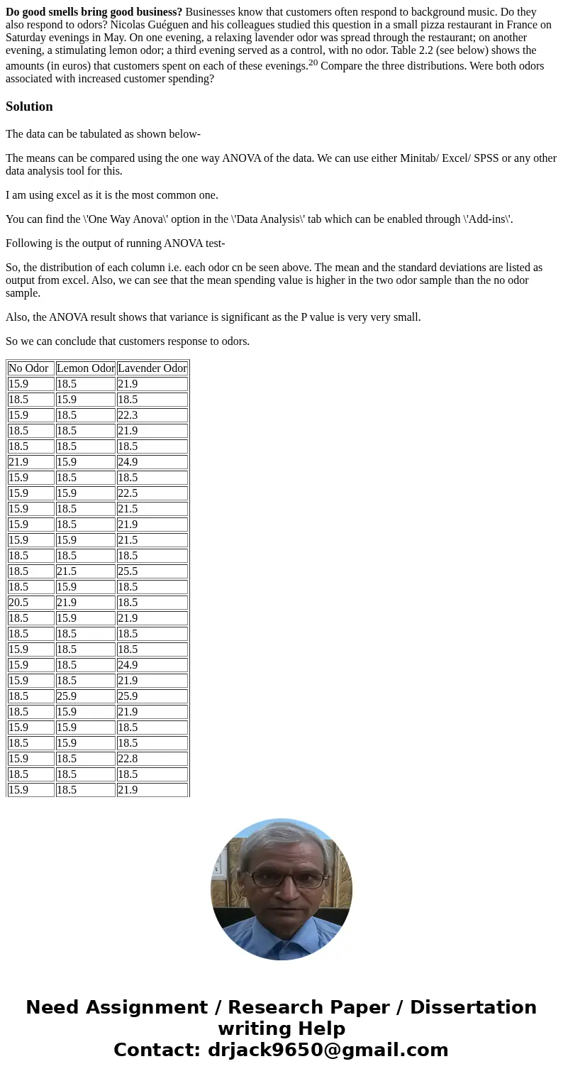 Do good smells bring good business? Businesses know that customers often respond to background music. Do they also respond to odors? Nicolas Guéguen and his col Do good smells bring good business? Businesses know that customers often respond to background music. Do they also respond to odors? Nicolas Guéguen and his col