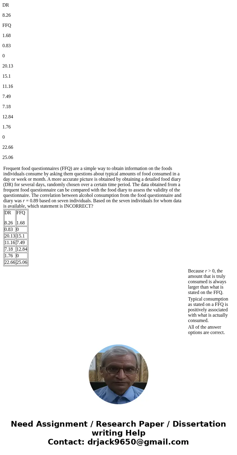 DR 8.26 FFQ 1.68 0.83 0 20.13 15.1 11.16 7.49 7.18 12.84 1.76 0 22.66 25.06 Frequent food questionnaires (FFQ) are a simple way to obtain information on the foo DR 8.26 FFQ 1.68 0.83 0 20.13 15.1 11.16 7.49 7.18 12.84 1.76 0 22.66 25.06 Frequent food questionnaires (FFQ) are a simple way to obtain information on the foo