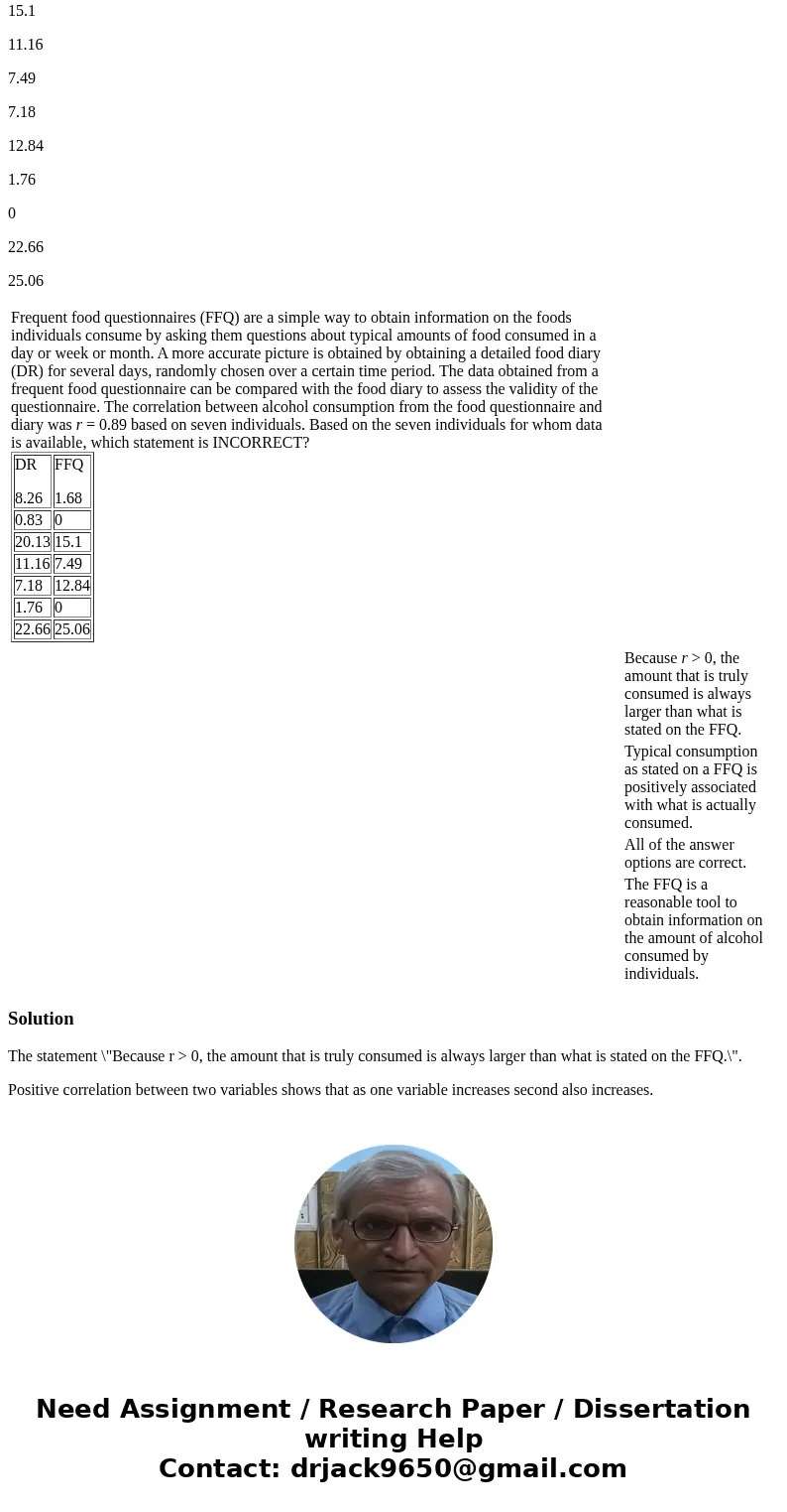 DR 8.26 FFQ 1.68 0.83 0 20.13 15.1 11.16 7.49 7.18 12.84 1.76 0 22.66 25.06 Frequent food questionnaires (FFQ) are a simple way to obtain information on the foo DR 8.26 FFQ 1.68 0.83 0 20.13 15.1 11.16 7.49 7.18 12.84 1.76 0 22.66 25.06 Frequent food questionnaires (FFQ) are a simple way to obtain information on the foo