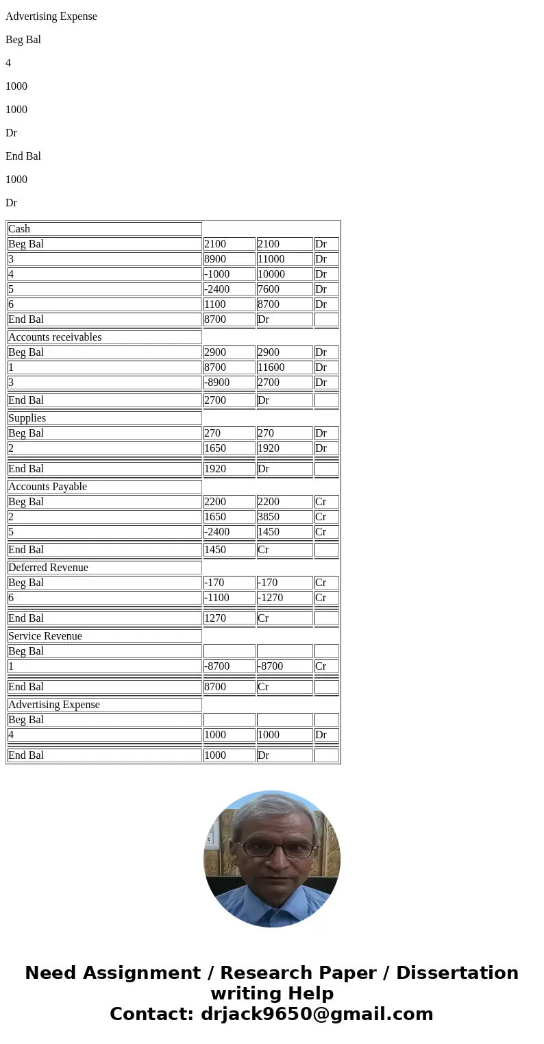  Exercise 2-15 Post transactions to T-accounts (LO2-5) Consider the recorded transactions below Debit Credit 1. Accounts Receivable Service Revenue 8,700 8,700 