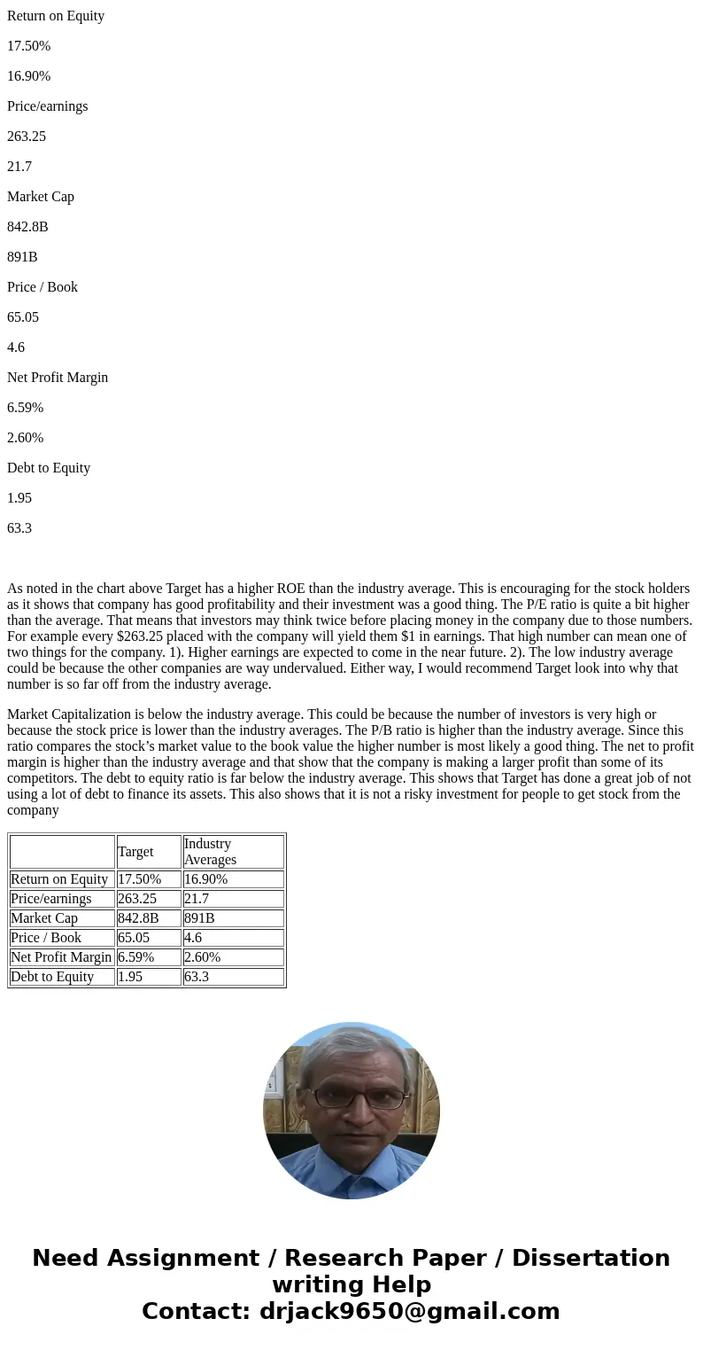 Financial statements of Target are available at: http://www.annualreports.com/Company/target-corp Financial Analysis: For this part of the assessment, you will  Financial statements of Target are available at: http://www.annualreports.com/Company/target-corp Financial Analysis: For this part of the assessment, you will